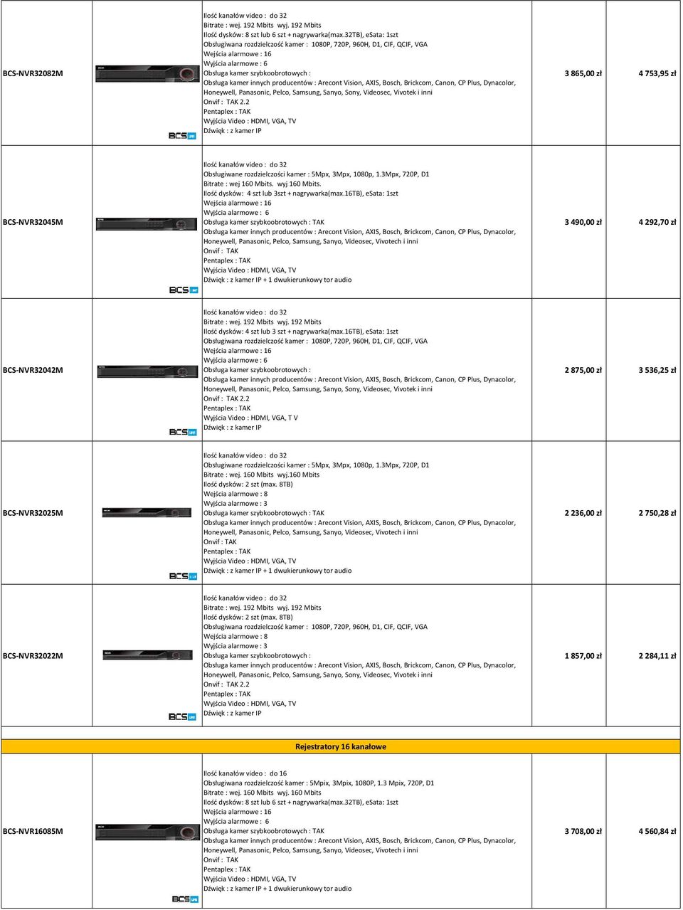 Videosec, Vivotek i inni 2.2 3 865,00 zł 4 753,95 zł BCS-NVR32045M Ilość kanałów video : do 32 Obsługiwane rozdzielczości kamer : 5Mpx, 3Mpx, 1080p, 1.3Mpx, 720P, D1 Bitrate : wej 160 Mbits.