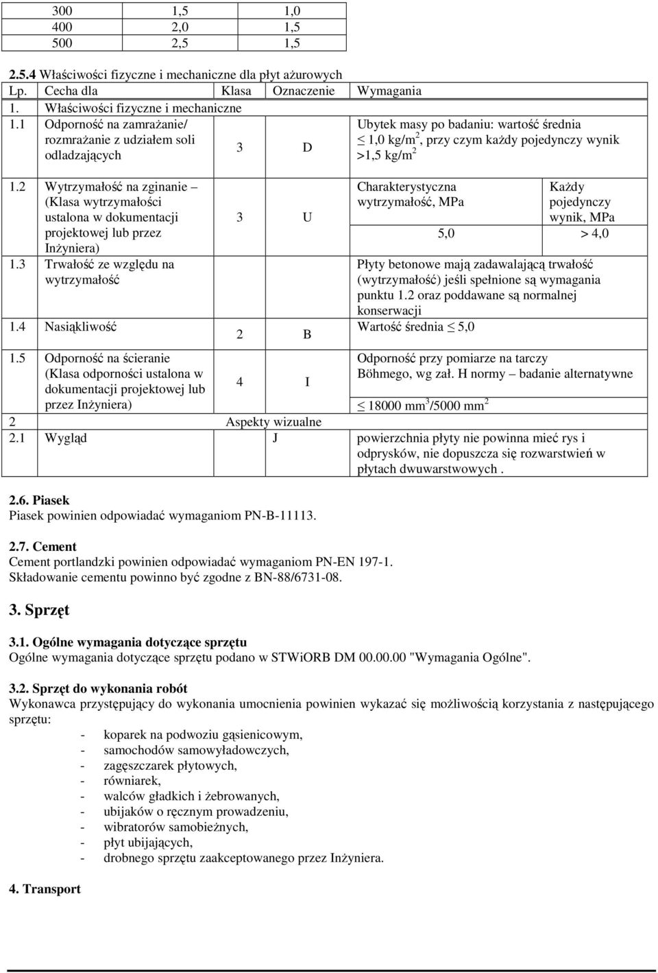 3 Trwałość ze względu na wytrzymałość 1.4 Nasiąkliwość 1.
