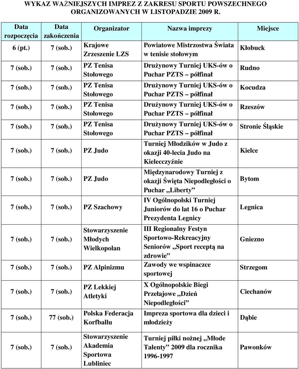 ) PZ Lekkiej Atletyki Polska Federacja Korfballu Powiatowe Mistrzostwa Świata w tenisie stołowym Turniej Młodzików w Judo z okazji 40-lecia Judo na Kielecczyźnie Międzynarodowy Turniej z okazji