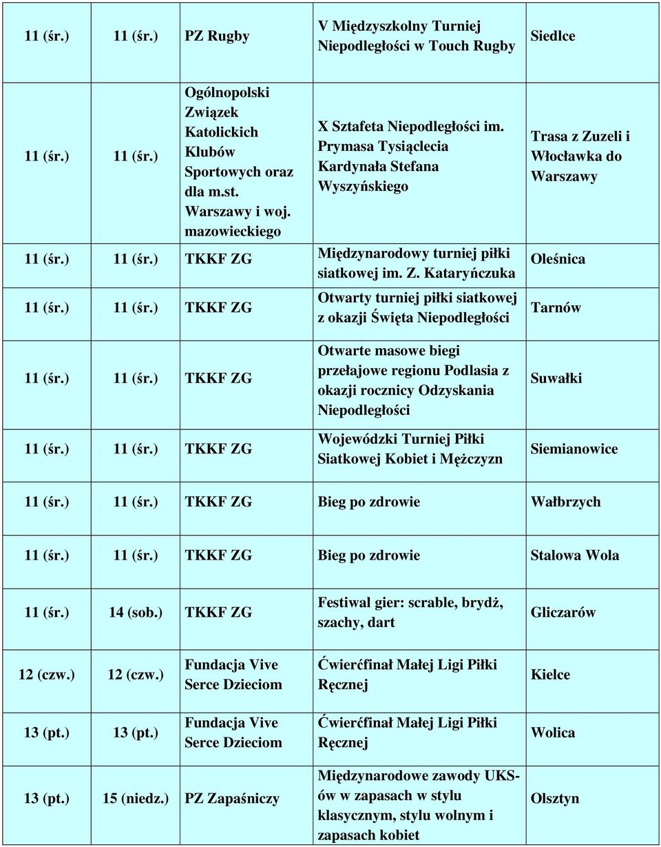 ) TKKF ZG Międzynarodowy turniej piłki siatkowej im. Z. Kataryńczuka 11 (śr.) 11 (śr.