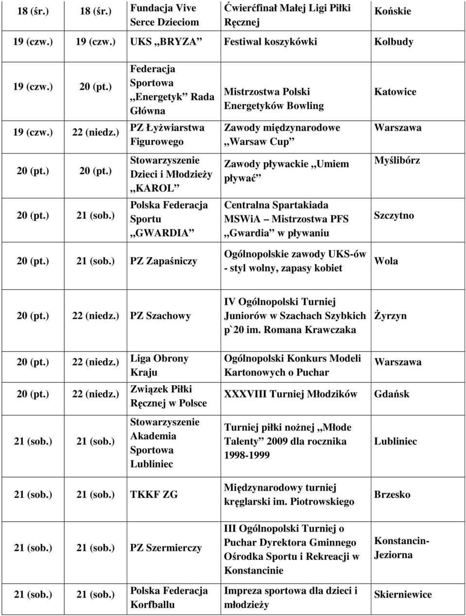 ) Dzieci i Młodzieży KAROL Zawody pływackie Umiem pływać Myślibórz 20 (pt.) 21 (sob.) Polska Federacja Sportu GWARDIA Centralna Spartakiada MSWiA Mistrzostwa PFS Gwardia w pływaniu Szczytno 20 (pt.