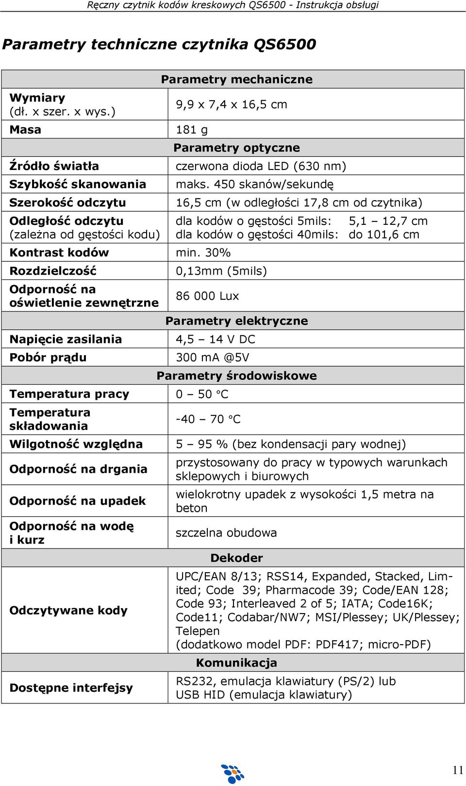 30% Rozdzielczość Odporność na oświetlenie zewnętrzne Napięcie zasilania Pobór prądu Parametry optyczne czerwona dioda LED (630 nm) maks.