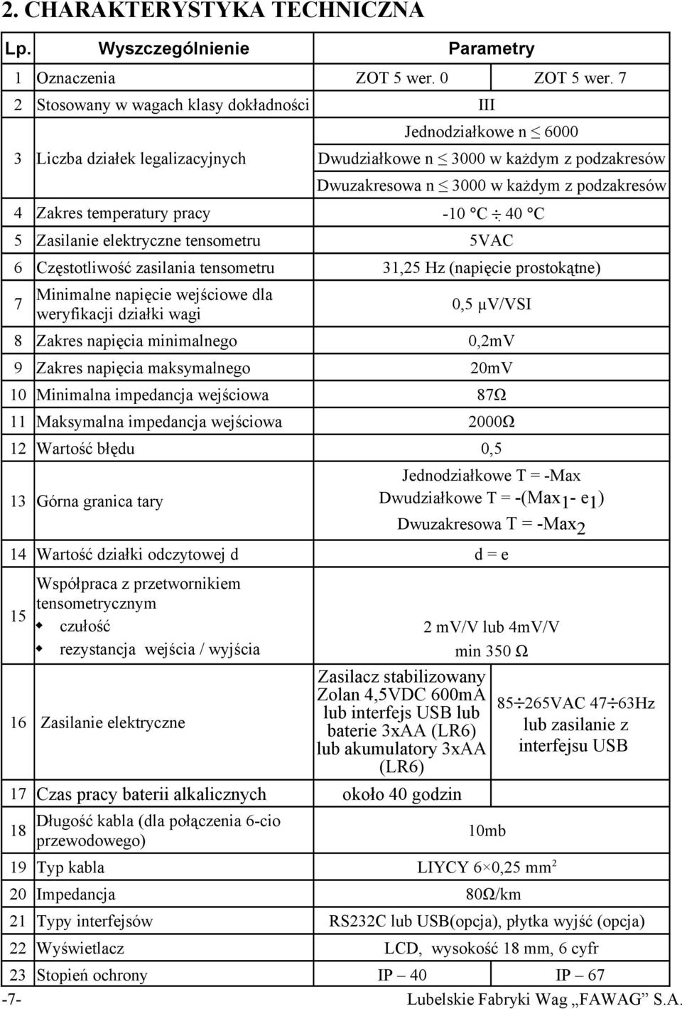 temperatury pracy -10 C 40 C 5 Zasilanie elektryczne tensometru 5VAC 6 Częstotliwość zasilania tensometru 31,25 Hz (napięcie prostokątne) 7 Minimalne napięcie wejściowe dla weryfikacji działki wagi