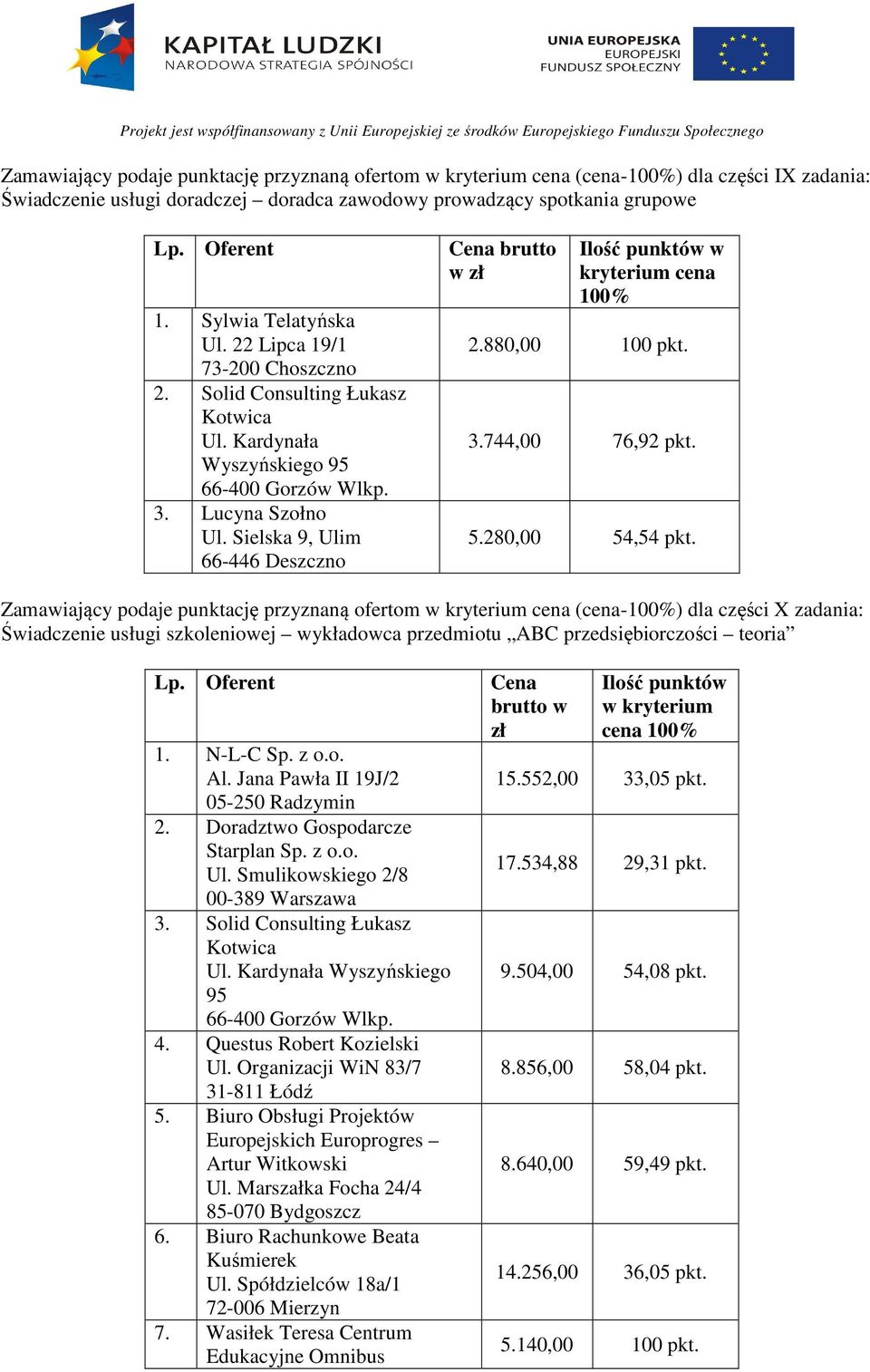 Sielska 9, Ulim 66-446 Deszczno Cena brutto w Ilość punktów w kryterium cena 100% 2.880,00 100 pkt. 3.744,00 76,92 pkt. 5.280,00 54,54 pkt.