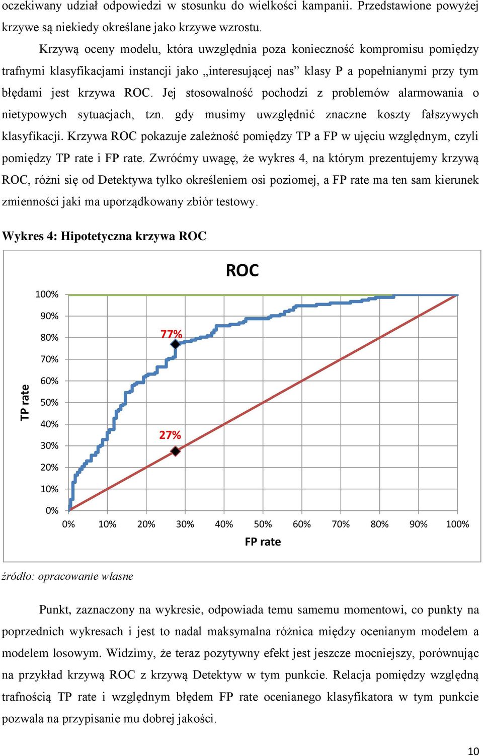 Jej stosowalność pochodzi z problemów alarmowania o nietypowych sytuacjach, tzn. gdy musimy uwzględnić znaczne koszty fałszywych klasyfikacji.