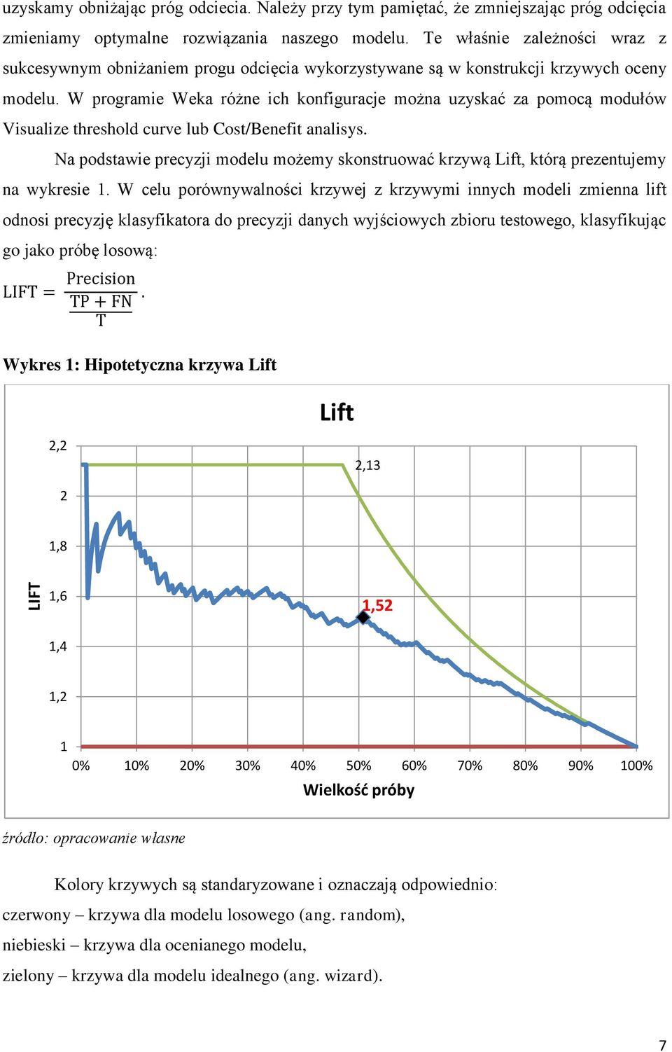 W programie Weka różne ich konfiguracje można uzyskać za pomocą modułów Visualize threshold curve lub Cost/Benefit analisys.