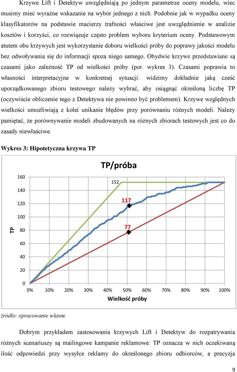 Podstawowym atutem obu krzywych jest wykorzystanie doboru wielkości próby do poprawy jakości modelu bez odwoływania się do informacji spoza niego samego.