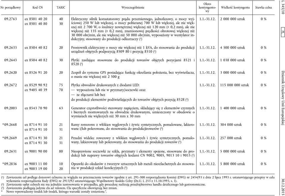 obr/min, wyposażony w wentylator indukcyjny, stosowany do produkcji odkurzaczy ( 1 ) 09.
