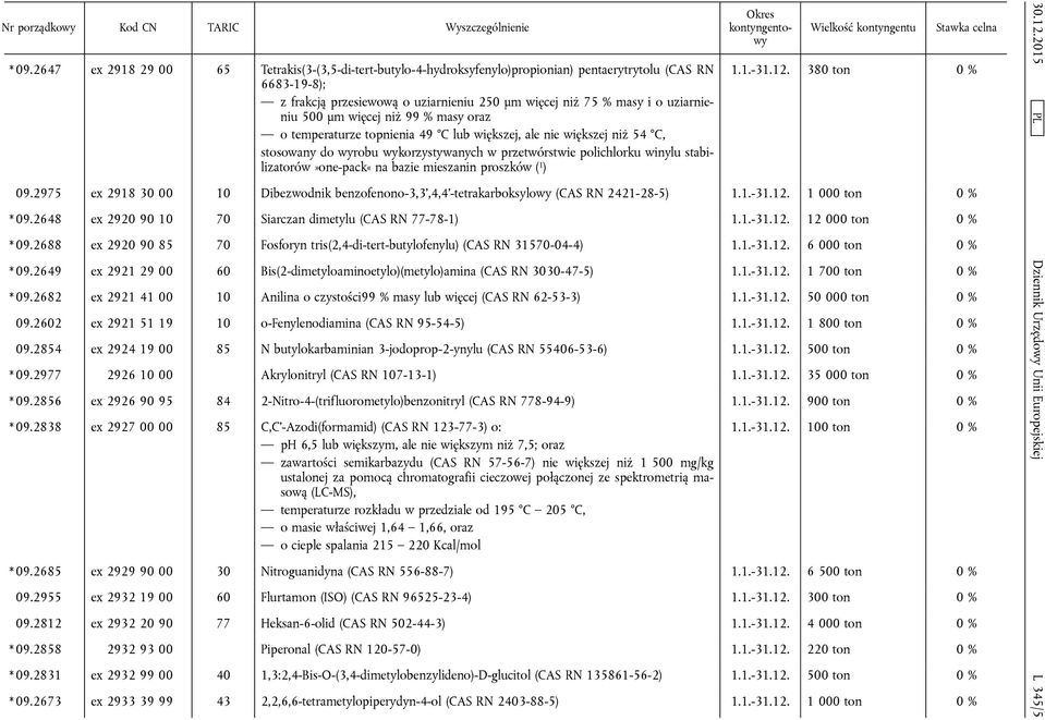 stabilizatorów»one-pack«na bazie mieszanin proszków ( 1 ) 1.1.-31.12. 380 ton 0 % 09.2975 ex 2918 30 00 10 Dibezwodnik benzofenono-3,3',4,4'-tetrakarboksylowy (CAS RN 2421-28-5) 1.1.-31.12. 1 000 ton 0 % * 09.