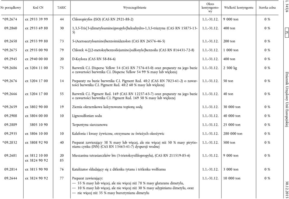 2658 ex 2933 99 80 73 5-(Acetoacetyloamino)benzoimidazolon (CAS RN 26576-46-5) 1.1.-31.12. 200 ton 0 % * 09.