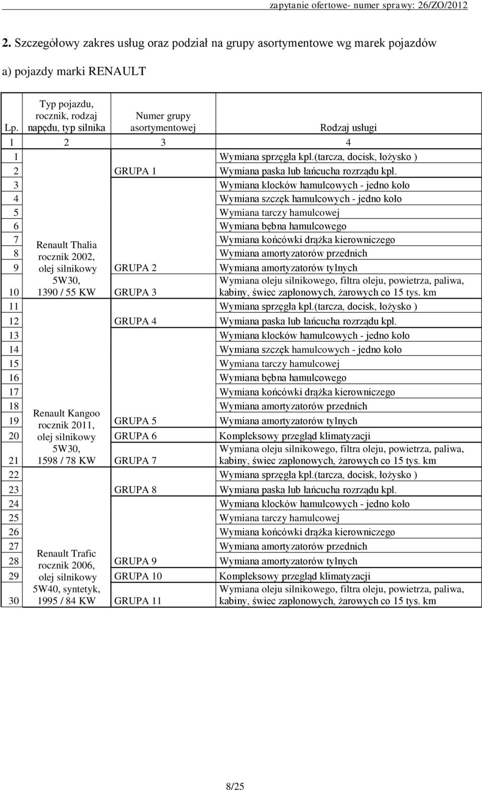 3 Wymiana klocków hamulcowych - jedno koło 4 Wymiana szczęk hamulcowych - jedno koło 5 Wymiana tarczy hamulcowej 6 Wymiana bębna hamulcowego 7 Renault Thalia Wymiana końcówki drążka kierowniczego 8