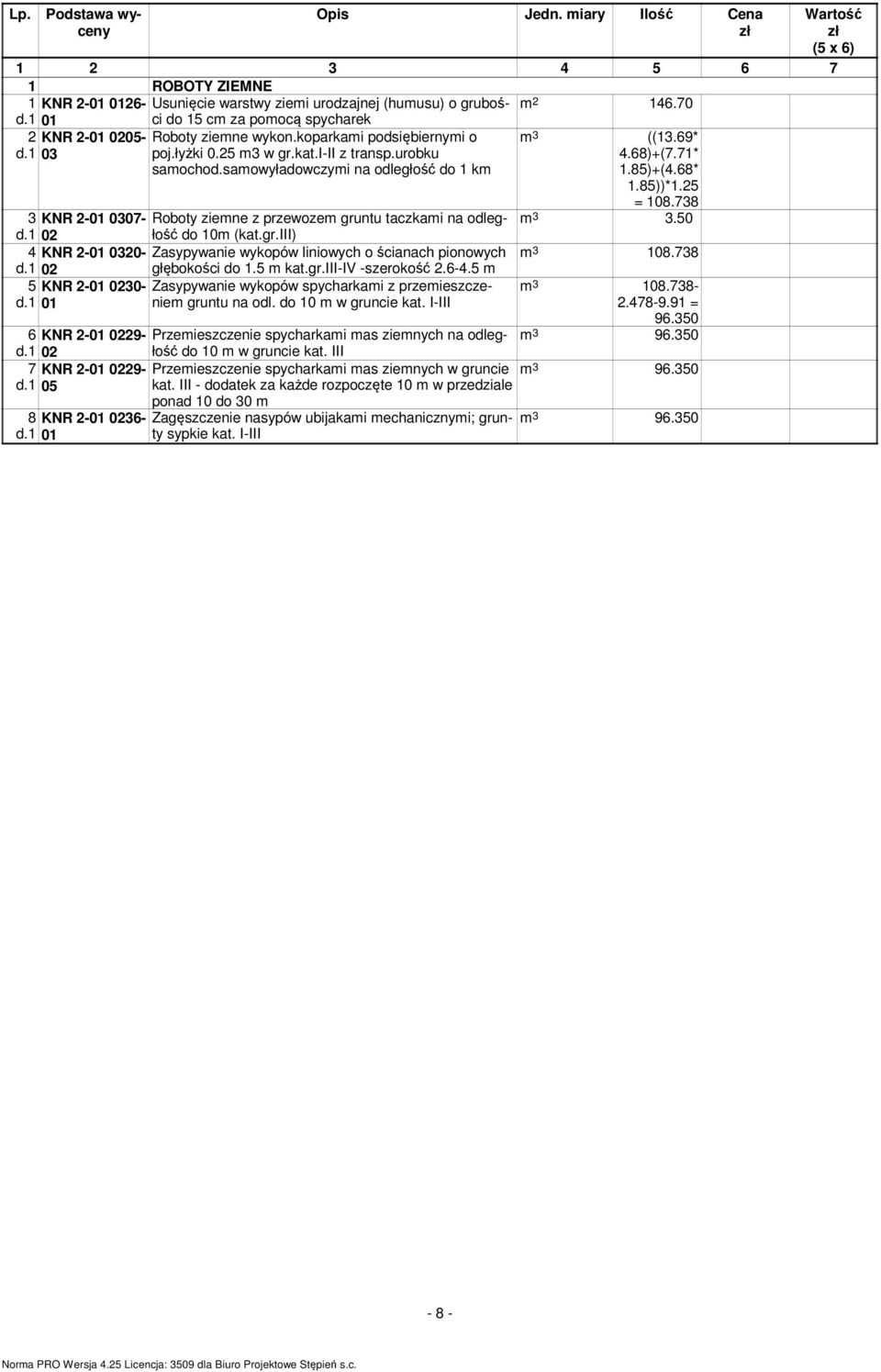 samowyładowczymi na odległość do 1 km 3 KNR 2-01 0307- Roboty ziemne z przewozem gruntu taczkami na odległość do 10m (kat.gr.iii) d.