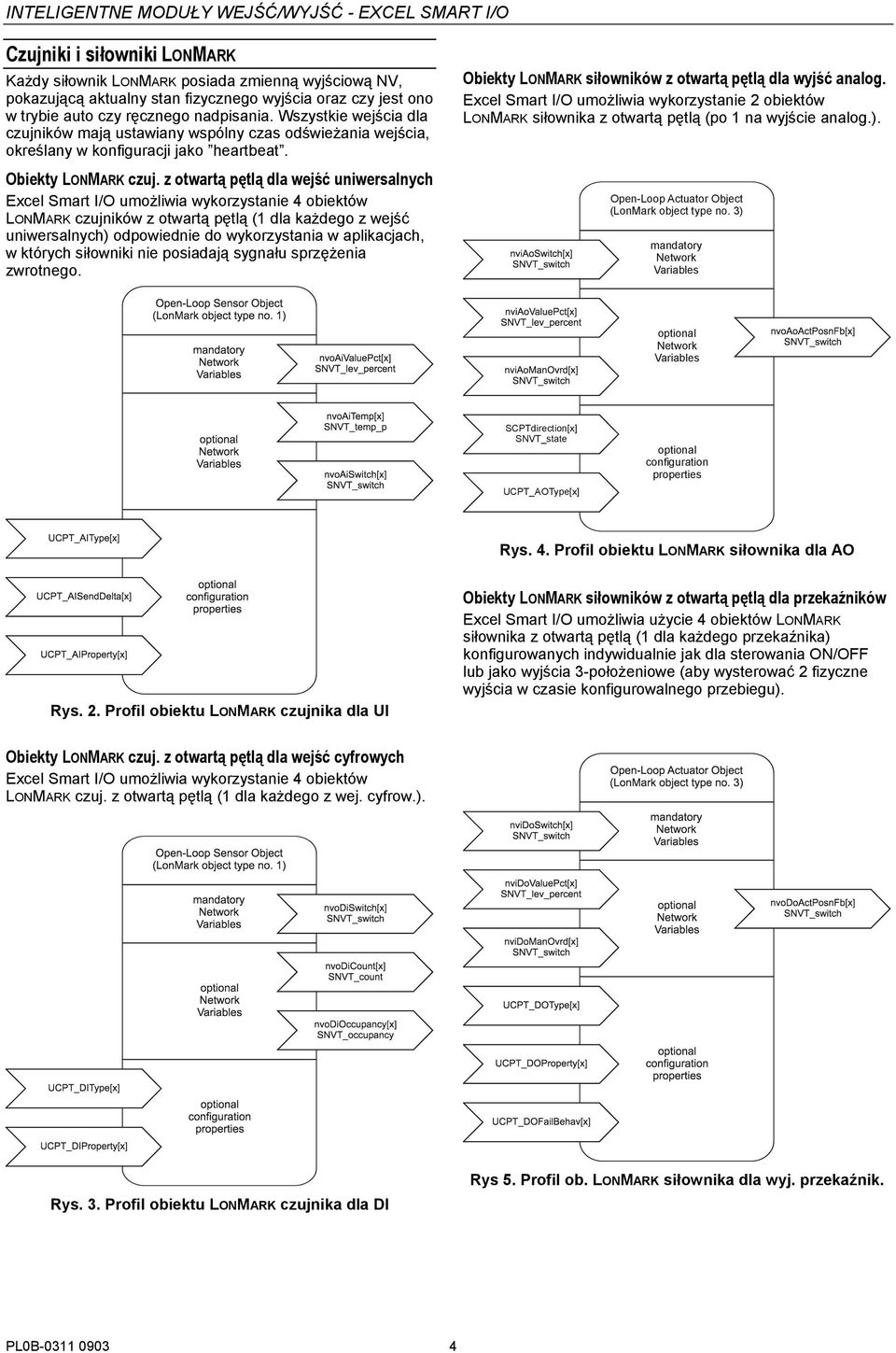 z otwartą pętlą dla wejść uniwersalnych Excel Smart I/O umożliwia wykorzystanie 4 obiektów LONMARK czujników z otwartą pętlą (1 dla każdego z wejść uniwersalnych) odpowiednie do wykorzystania w