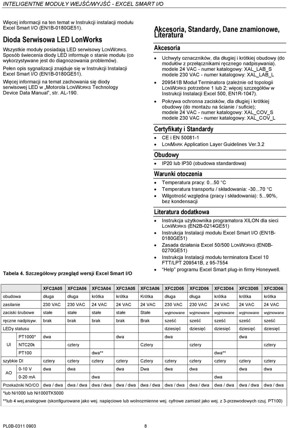 Więcej informacji na temat zachowania się diody serwisowej LED w Motorola LONWORKS Technology Device Data Manual, str. AL-190. Tabela 4.