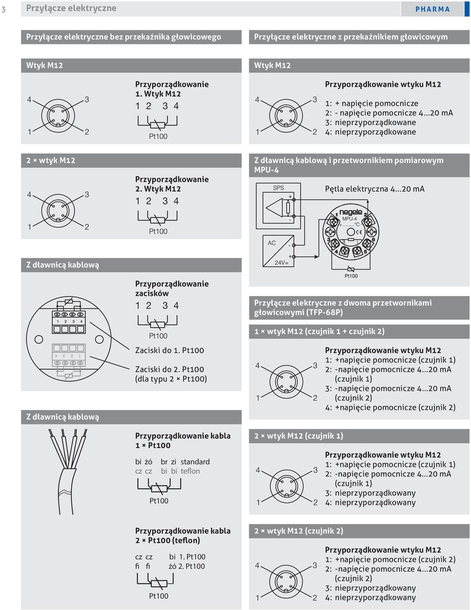 Wtyk M12 1 2 3 4 Z dławnicą kablową i przetwornikiem pomiarowym MPU-4 Pętla elektryczna 4...20 ma Z dławnicą kablową Z dławnicą kablową Przyporządkowanie zacisków 1 2 3 4 Zaciski do 1.