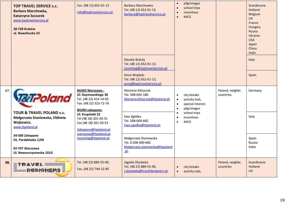 TOUR & TRAVEL POLAND s.c. Małgorzata Staniewska, Elżbieta Wojtowicz. www.ttpoland.pl 34 500 Zakopane Oś. Pardałówka 1/69 02 797 Warszawa Ul. Nowoursynowska 101G BIURO Warszawa : Ul.
