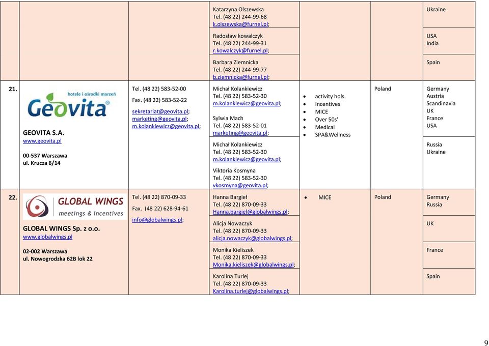 pl; Michał Kolankiewicz Tel. (48 22) 583 52 30 m.kolankiewicz@geovita.pl; Sylwia Mach Tel. (48 22) 583 52 01 marketing@geovita.pl; Michał Kolankiewicz Tel. (48 22) 583 52 30 m.kolankiewicz@geovita.pl; Viktoria Kosmyna Tel.