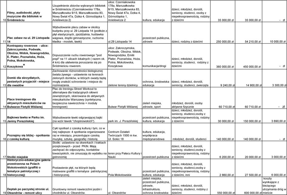 zabaw na ul. 29 Listopada 11 14 Kontrapasy rowerowe - ulice: Zakroczymska, Podwale, Obożna, Widok, Nowogrodzka, E.