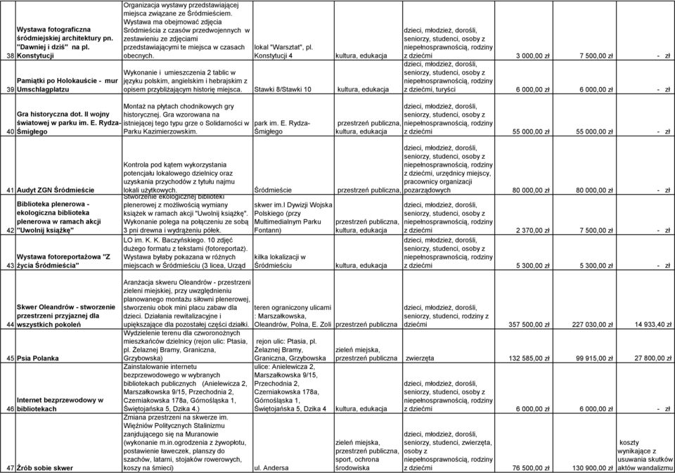 Wystawa ma obejmować zdjęcia Sródmieścia z czasów przedwojennych w zestawieniu ze zdjęciami przedstawiającymi te miejsca w czasach obecnych. lokal "Warsztat", pl.