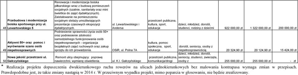 Zaistalowanie na pomieszczeniu socjalnym stelaży umożliwiających prezentacje czasowych ekspozycji dydaktycznych.