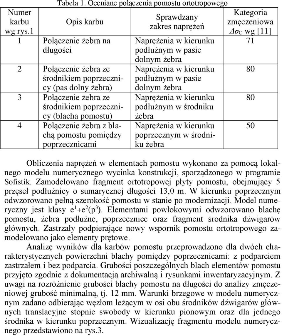 pomiędzy poprzecznicami Sprawdzany zakres naprężeń Naprężenia w kierunku podłużnym w pasie dolnym żebra Naprężenia w kierunku podłużnym w pasie dolnym żebra Naprężenia w kierunku podłużnym w środniku