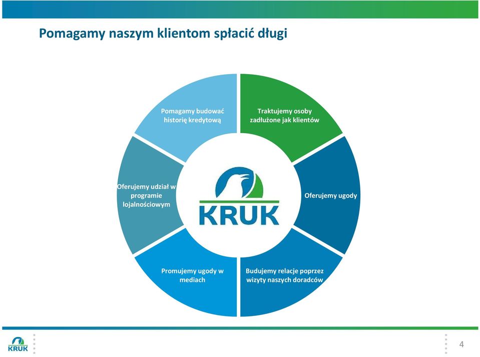 Oferujemy udział w programie lojalnościowym Oferujemy ugody