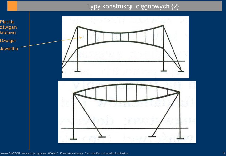 CHODOR,Konstrukcje cięgnowe, Wykład 7