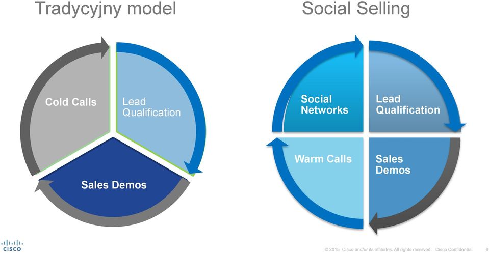 Social Networks Lead