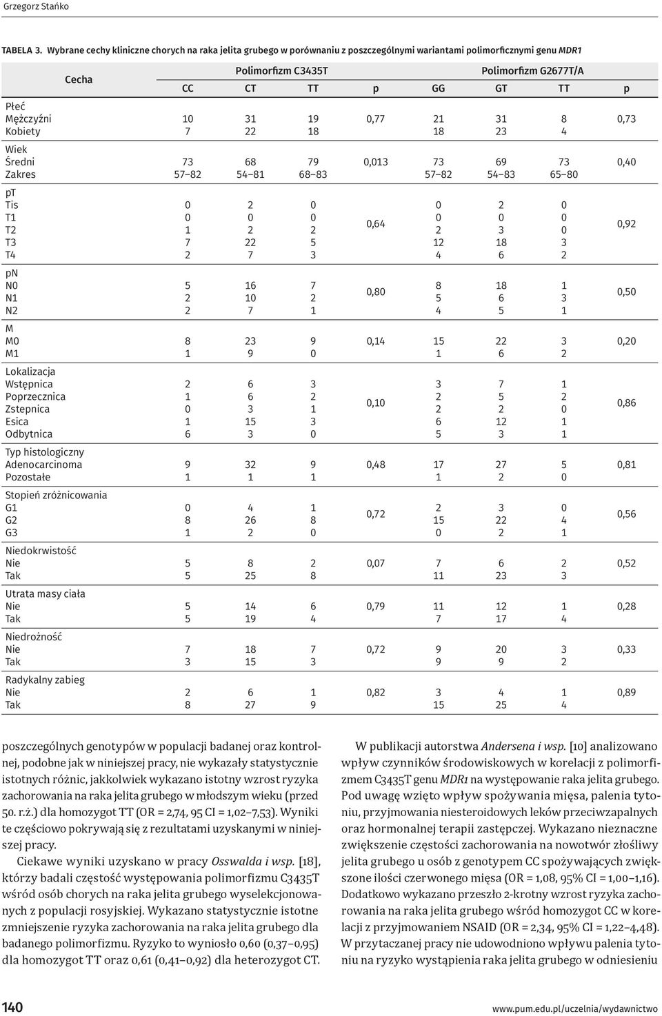 Lokalizacja Wstępnica Poprzecznica Zstepnica Esica Odbytnica Cecha Typ histologiczny Adenocarcinoma Pozostałe Stopień zróżnicowania G G G dokrwistość Utrata masy ciała drożność Radykalny zabieg