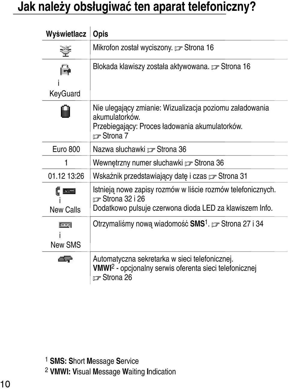 Strona 36 1 Wewnętrzny numer słuchawki. Strona 36 01.12 13:26 Wskaźnik przedstawiający datę i czas. Strona 31 i New Calls i New SMS Istnieją nowe zapisy rozmów w liście rozmów telefonicznych.