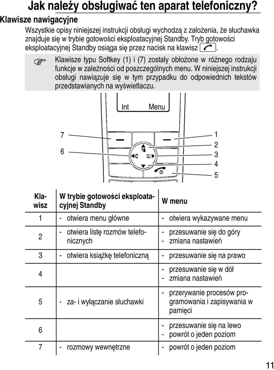 Tryb gotowości eksploatacyjnej Standby osiąga się przez nacisk na klawisz ƒ. Klawisze typu Softkey (1) i (7) zostały obłożone w różnego rodzaju funkcje w zależności od poszczególnych menu.