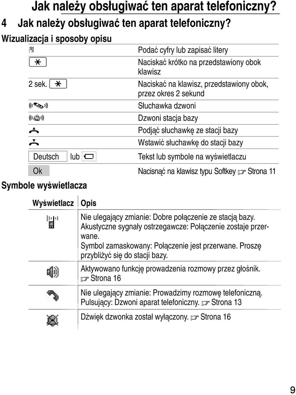 * Naciskać na klawisz, przedstawiony obok, przez okres 2 sekund {í} Słuchawka dzwoni {ì} Dzwoni stacja bazy è Podjąć słuchawkę ze stacji bazy é Wstawić słuchawkę do stacji bazy Deutsch lub Tekst lub