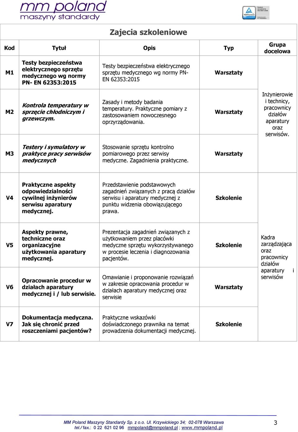 Inżynierowie i technicy, pracownicy działów aparatury oraz serwisów. M3 Testery i symulatory w praktyce pracy serwisów medycznych Stosowanie sprzętu kontrolno pomiarowego przez serwisy medyczne.