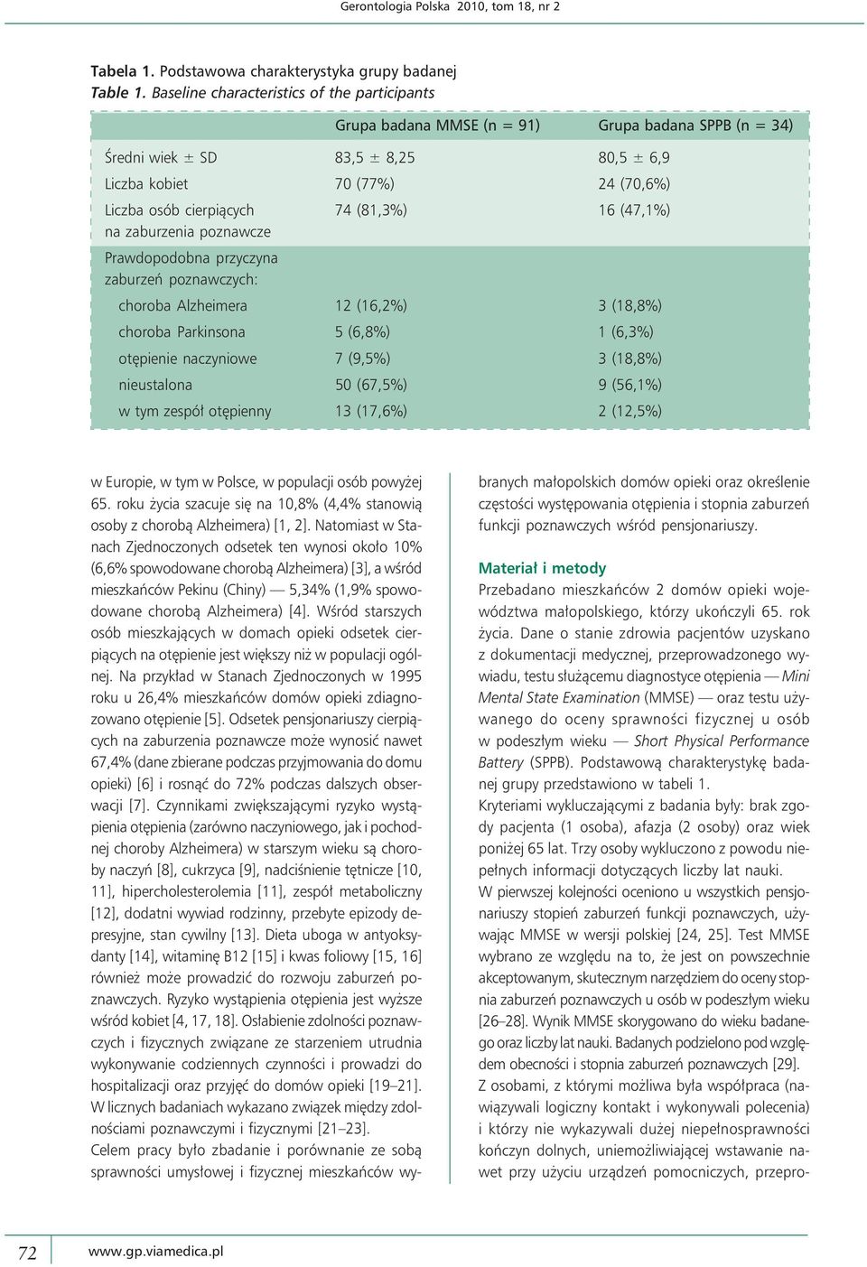 (81,3%) 16 (47,1%) na zaburzenia poznawcze Prawdopodobna przyczyna zaburzeń poznawczych: choroba Alzheimera 12 (16,2%) 3 (18,8%) choroba Parkinsona 5 (6,8%) 1 (6,3%) otępienie naczyniowe 7 (9,5%) 3
