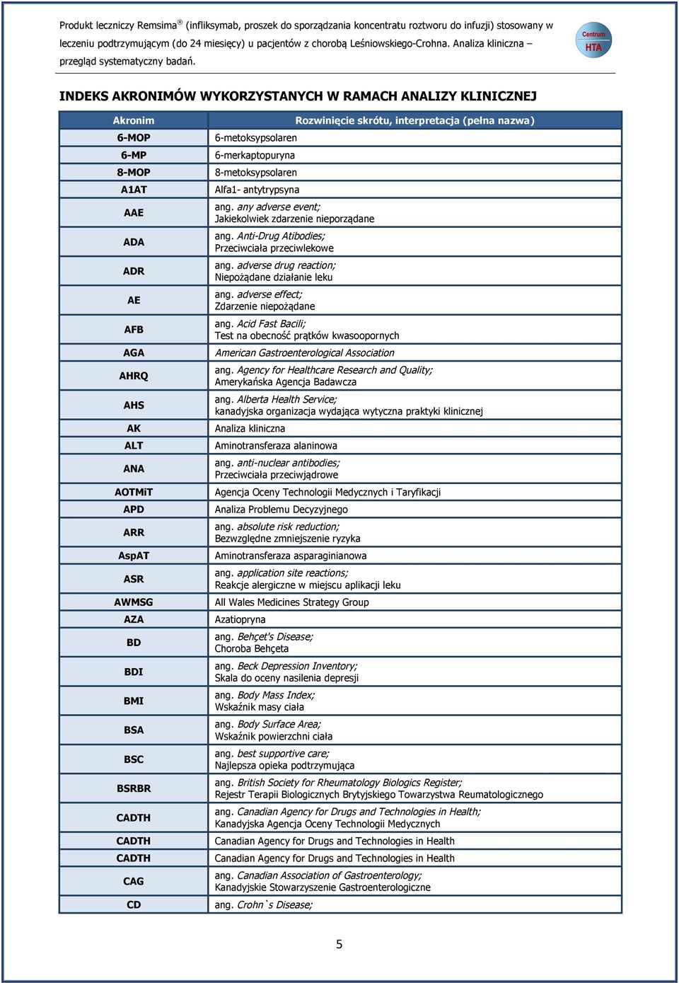 Anti-Drug Atibodies; Przeciwciała przeciwlekowe ang. adverse drug reaction; Niepożądane działanie leku ang. adverse effect; Zdarzenie niepożądane Rozwinięcie skrótu, interpretacja (pełna nazwa) ang.