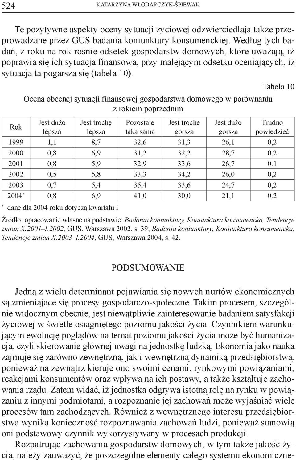 10). Rok Ocena obecnej sytuacji finansowej gospodarstwa domowego w porównaniu z rokiem poprzednim Jest dużo lepsza Jest trochę lepsza Pozostaje taka sama Jest trochę gorsza Jest dużo gorsza Tabela 10