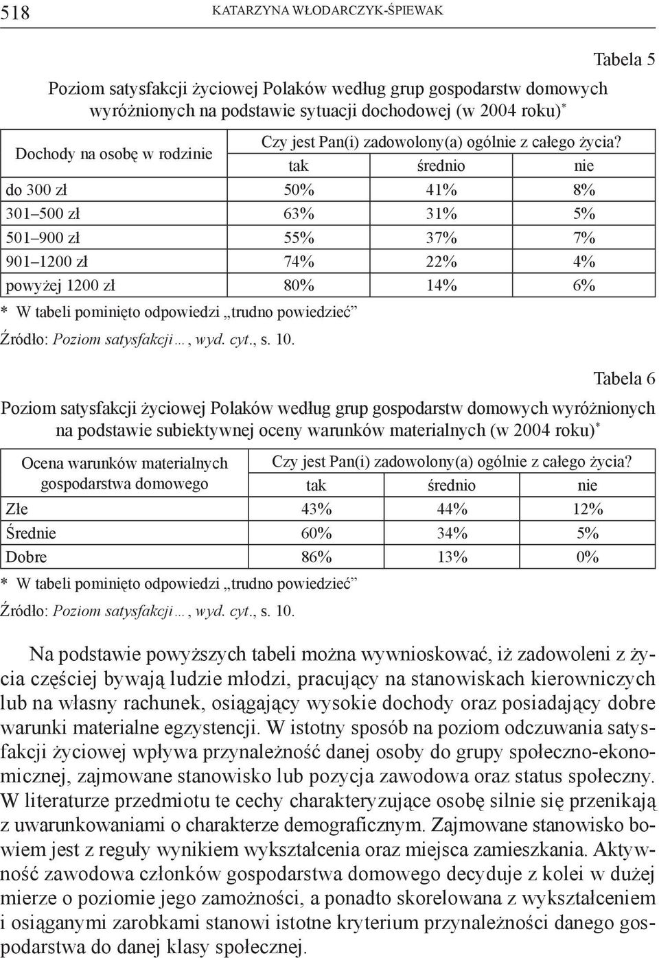 tak średnio nie do 300 zł 50% 41% 8% 301 500 zł 63% 31% 5% 501 900 zł 55% 37% 7% 901 1200 zł 74% 22% 4% powyżej 1200 zł 80% 14% 6% * W tabeli pominięto odpowiedzi trudno powiedzieć Źródło: Poziom