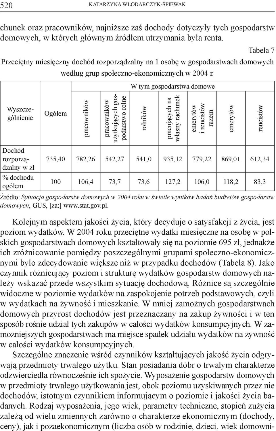 W tym gospodarstwa domowe Wyszczególnienie Ogółem pracowników pracowników użytkujących gospodarstwo rolne rolników pracujących na własny rachunek emerytów i rencistów razem emerytów rencistów Dochód