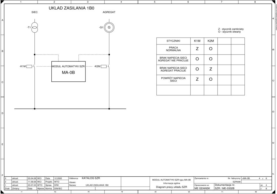 WTO Spraw. Wprow. Norma.00 WTO RK IN/I Odbiorca: Obiekt: Nazwa: KTLOG SZR MOUL UTOMTYKI SZR typu M-0 Zamowienie nr.