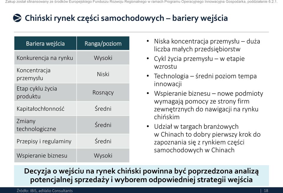 średni poziom tempa innowacji Wspieranie biznesu nowe podmioty wymagają pomocy ze strony firm zewnętrznych do nawigacji na rynku chińskim Udział w targach branżowych w Chinach to dobry pierwszy krok