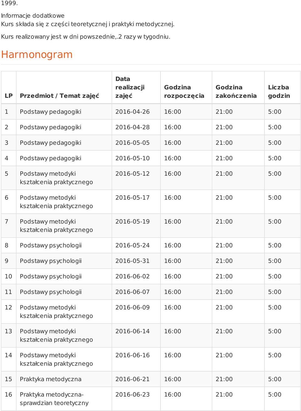 16:00 21:00 5:00 3 Podstawy pedagogiki 2016-05-05 16:00 21:00 5:00 4 Podstawy pedagogiki 2016-05-10 16:00 21:00 5:00 5 Podstawy metodyki 6 Podstawy metodyki 7 Podstawy metodyki 2016-05-12 16:00 21:00