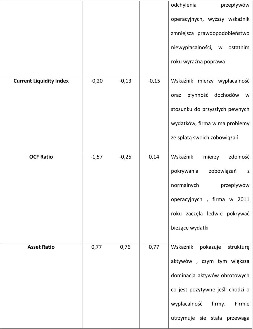 Wskaźnik mierzy zdolnośd pokrywania zobowiązao z normalnych przepływów operacyjnych, firma w 2011 roku zaczęła ledwie pokrywad bieżące wydatki Asset Ratio 0,77 0,76 0,77
