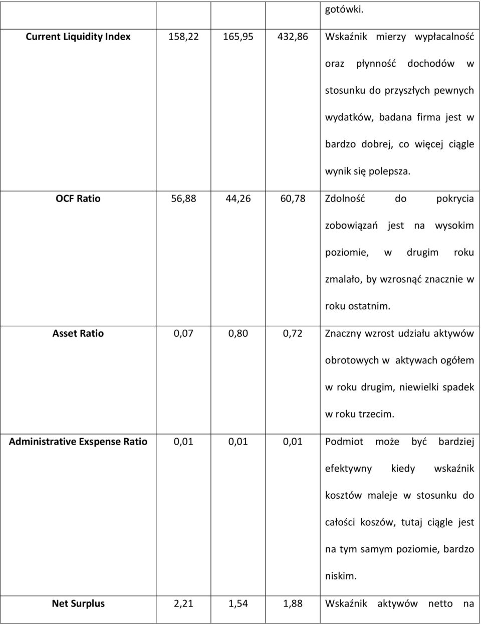 ciągle wynik się polepsza. OCF Ratio 56,88 44,26 60,78 Zdolnośd do pokrycia zobowiązao jest na wysokim poziomie, w drugim roku zmalało, by wzrosnąd znacznie w roku ostatnim.