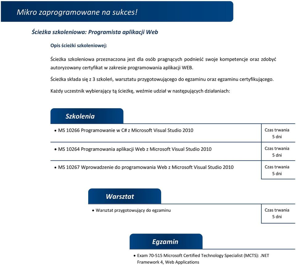 Każdy uczestnik wybierający tą ścieżkę, weźmie udział w następujących działaniach: Szkolenia MS 10266 Programowanie w C# z Microsoft Visual Studio 2010 MS 10264 Programowania aplikacji Web z