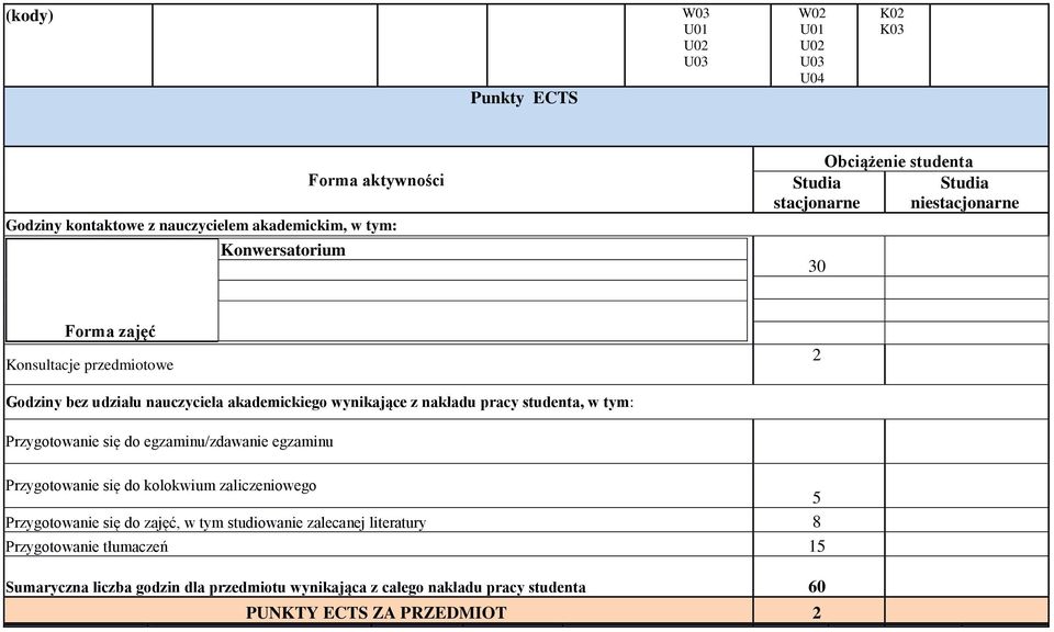 nakładu pracy studenta, w tym: Przygotowanie się do egzaminu/zdawanie egzaminu Przygotowanie się do kolokwium zaliczeniowego 5 Przygotowanie się do zajęć, w tym