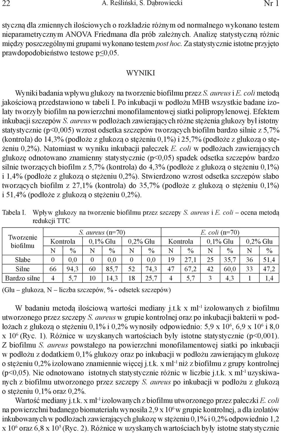WYNIKI Wyniki badania wpływu glukozy na tworzenie biofilmu przez S. aureus i E. coli metodą jakościową przedstawiono w tabeli I.