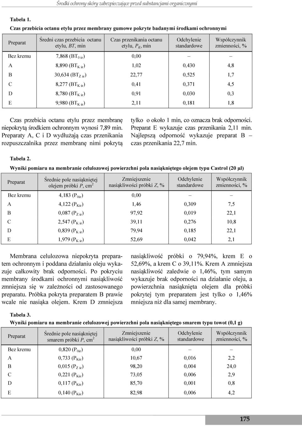 standardowe Współczynnik zmienności, % Bez kremu 7,868 (BT 0 śr ) 0,00 A 8,890 (BT K śr ) 1,02 0,430 4,8 B 30,634 (BT Ż śr ) 22,77 0,525 1,7 C 8,277 (BT K śr ) 0,41 0,371 4,5 D 8,780 (BT K śr ) 0,91