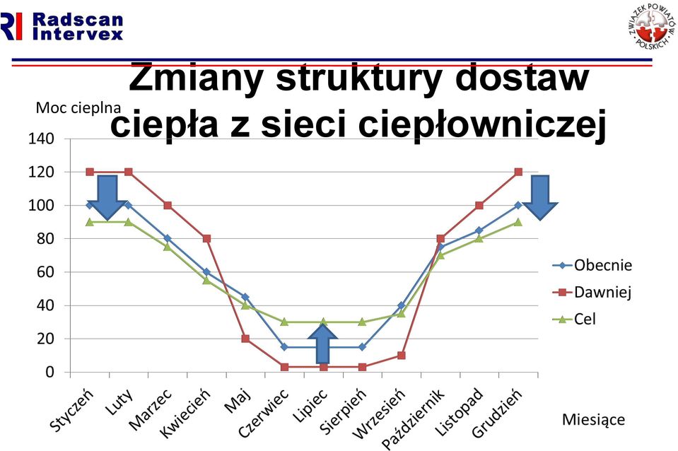 struktury