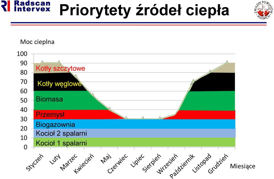 węglowe Biomasa Przemysł