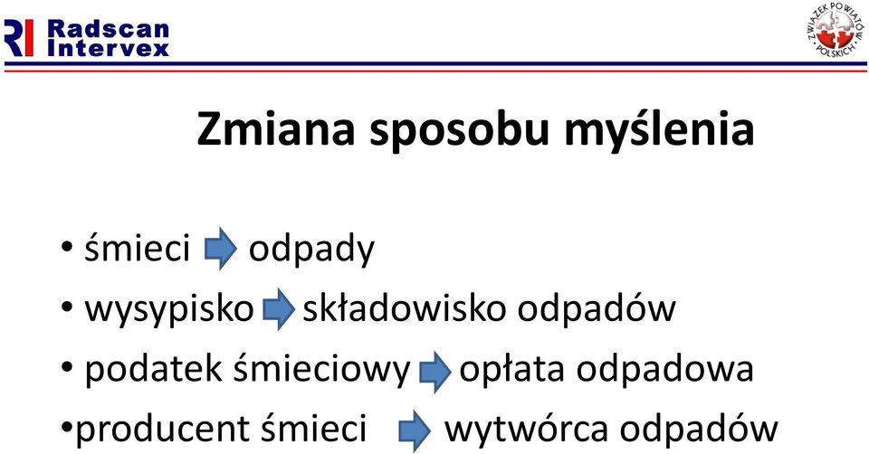 odpadów podatek śmieciowy opłata